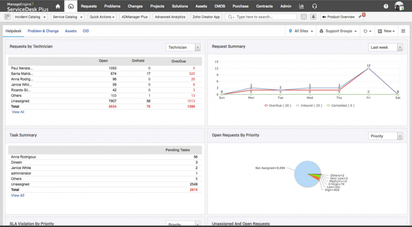 manageengine servicedesk plus msp crack